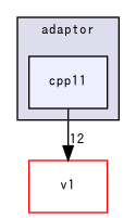 msgpack/adaptor/cpp11