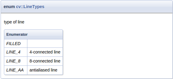 Enumeration documentation