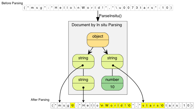 instiu parsing