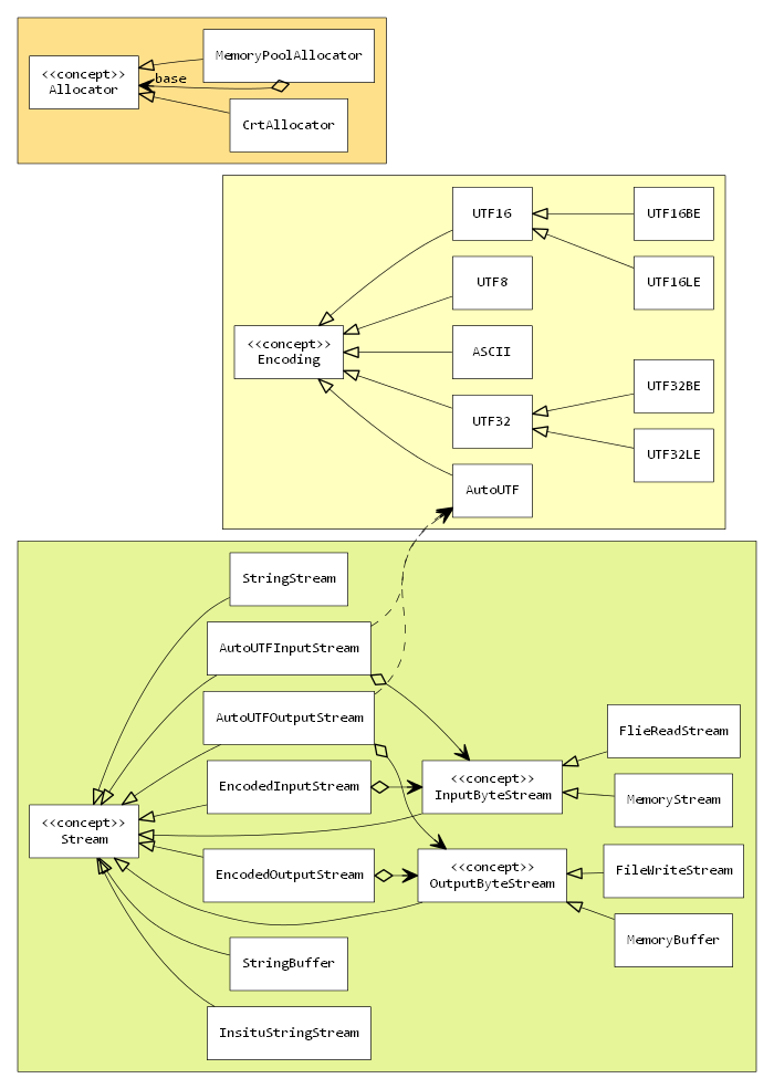 Utility classes UML class diagram