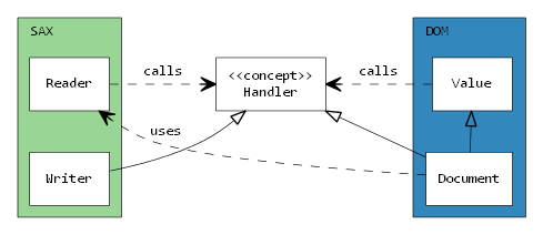 Architecture UML class diagram