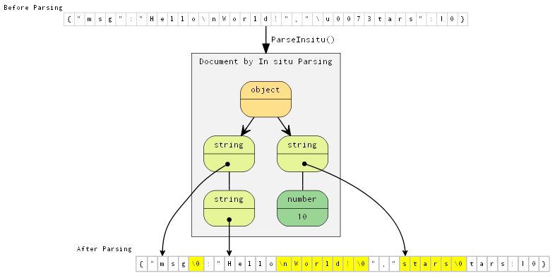 instiu parsing